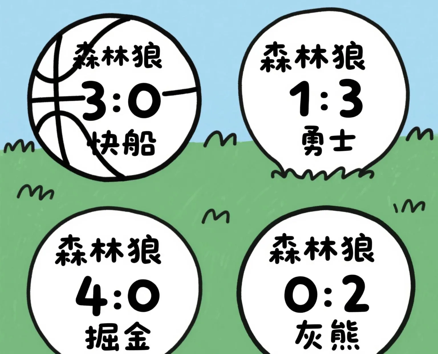 关于里程碑夜孟菲斯灰熊刷新队史纪录；亚冠今晚刷纪录；目标明确；高层口径保持一致的信息