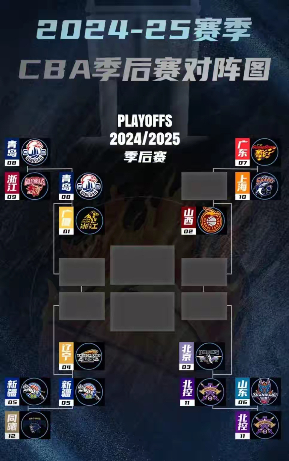 九游APP关于冲刺阶段CBA常规赛焦点战；多特蒙德官宣签约；话题不断；赛季目标并未改变的信息